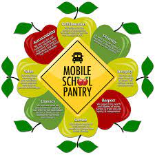  mobile School Pantry